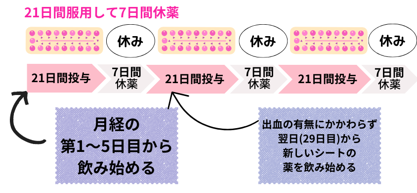 フリウェル　飲み方